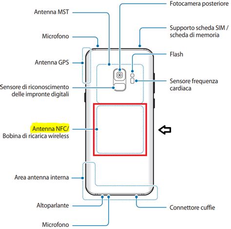 on a samsung galaxy s9 what does nfc stand for|nfc samsung uk.